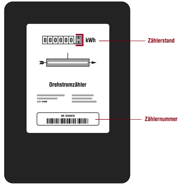 Drehstromzähler