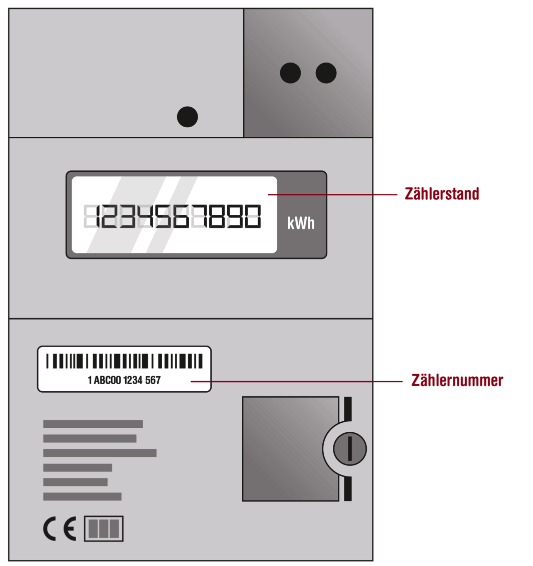 Digitalzähler